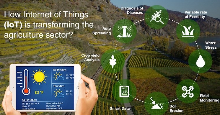octal_iotagriculture_cover